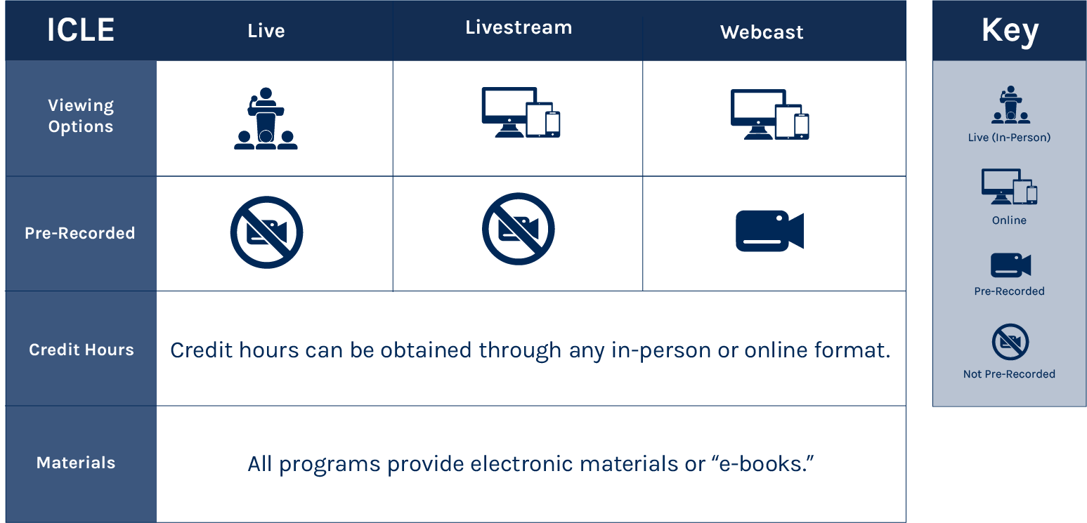 ICLE Program Chart